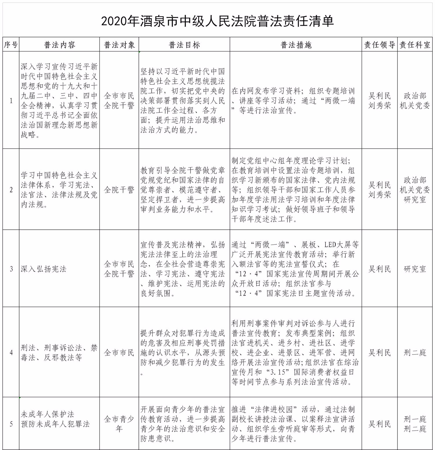 365被限制投注的原因_365买球平台下载_365商城官网下载市中级人民法院2020年“谁执法谁普法”普法责任清单 - 副本_副本.jpg